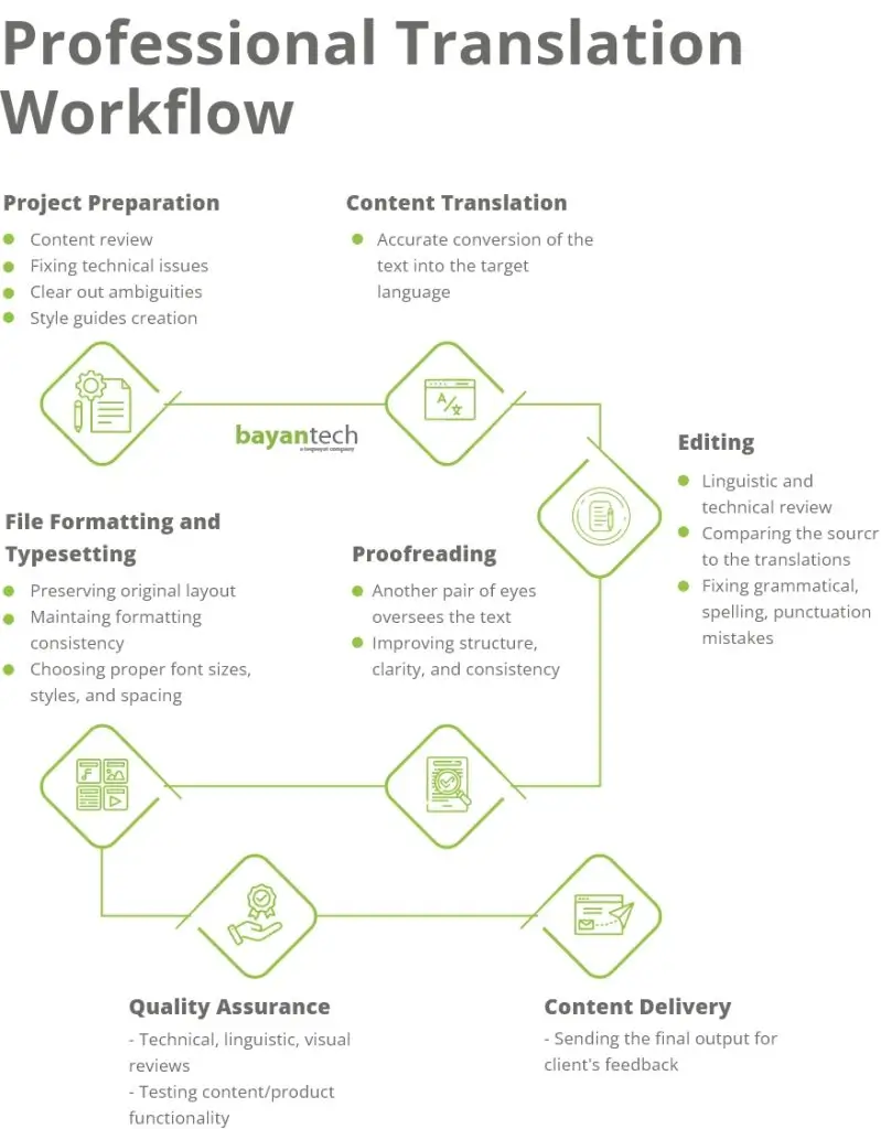 How to Make an n8n Script Translator Guide