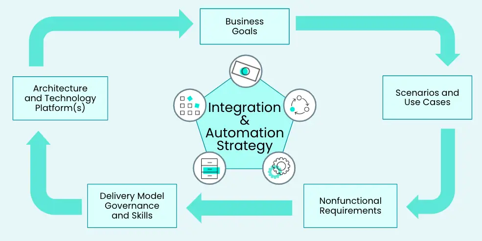How to Make an n8n Script Translator Guide