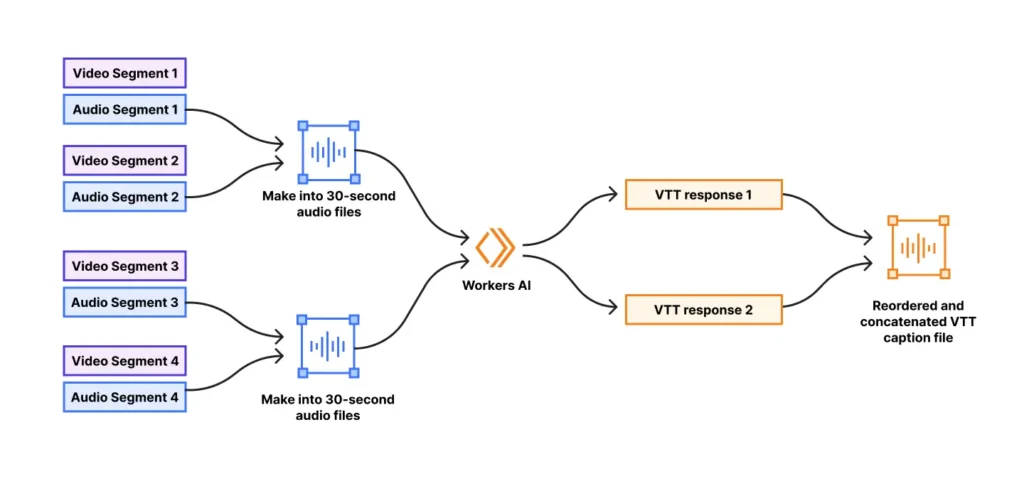 Can ChatGPT Watch YouTube Videos Explained