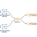 Can ChatGPT Watch YouTube Videos Explained
