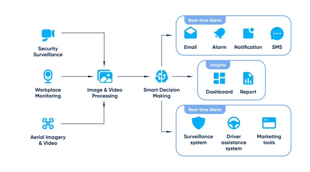 Does ChatGPT Watch Videos? Clear Answer and Workarounds