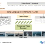 Can ChatGPT Watch a Video? A Technical Breakdown