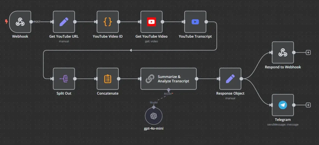 can chatgpt watch a youtube video